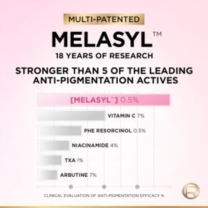 48923136_1744029440_b32f516d24c8b6ac7818624c63645be9-1500x1500 لوريال باريس سيروم غلايكوليك برايت ميلاسيل - 30 مل