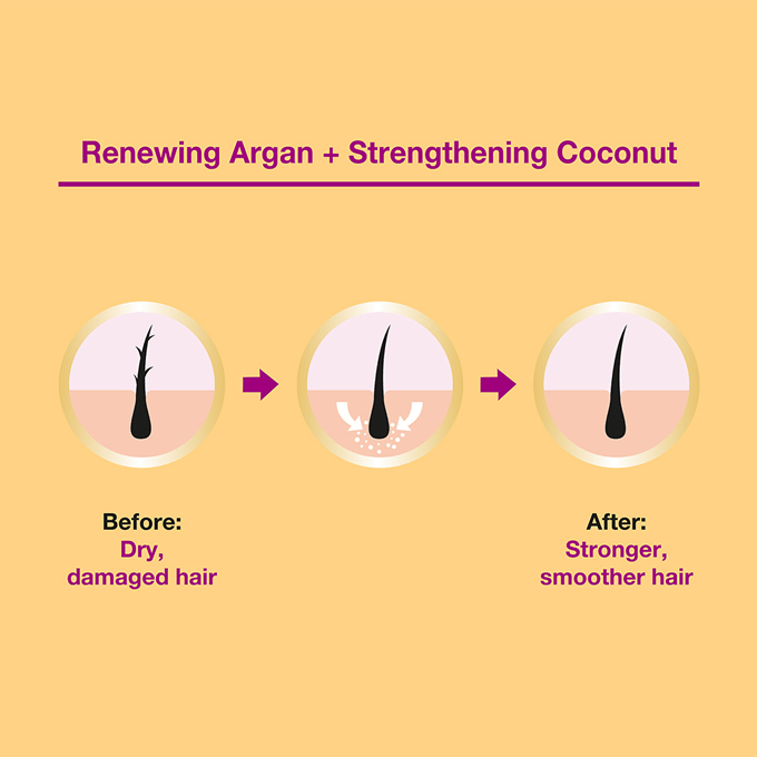 57223140_ParachuteCoconutOilforHairRichinArgan-300ml-680x680 زيت جوز الهند للشعر الغني بالارغان من باراشوت - 300 مل